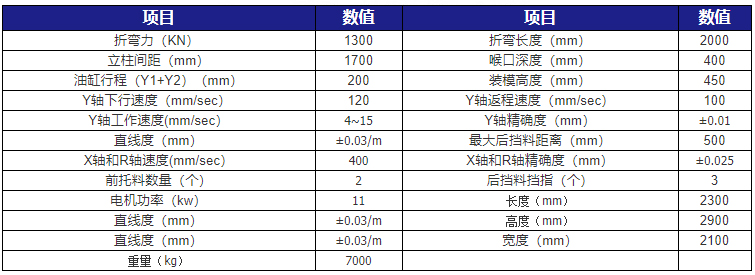 小型高速折彎機(jī)技術(shù)參數(shù)